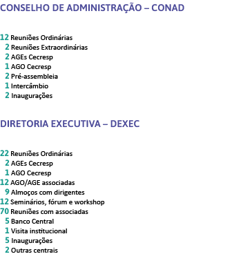 Conselho de Administra  o   Conad 12 Reuni es Ordin rias  2 Reuni es Extraordin rias  2 AGEs Cecresp  1 AGO Cecresp     