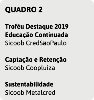 QUADRO 2  Trof u Destaque 2019 Educa  o Continuada Sicoob CredS oPaulo  Capta  o e Reten  o Sicoob Coopluiza  Sustent   