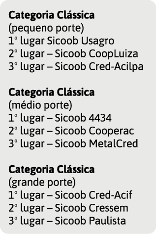 Categoria Cl ssica (pequeno porte) 1  lugar Sicoob Usagro 2  lugar   Sicoob CoopLuiza 3  lugar   Sicoob Cred-Acilpa     