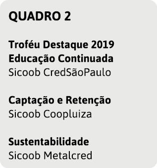 QUADRO 2  Trof u Destaque 2019 Educa  o Continuada Sicoob CredS oPaulo  Capta  o e Reten  o Sicoob Coopluiza  Sustent   