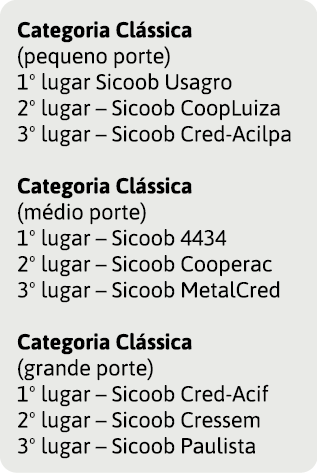 Categoria Cl ssica (pequeno porte) 1  lugar Sicoob Usagro 2  lugar   Sicoob CoopLuiza 3  lugar   Sicoob Cred-Acilpa     