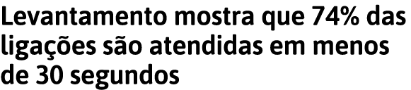 Levantamento mostra que 74% das liga  es s o atendidas em menos de 30 segundos