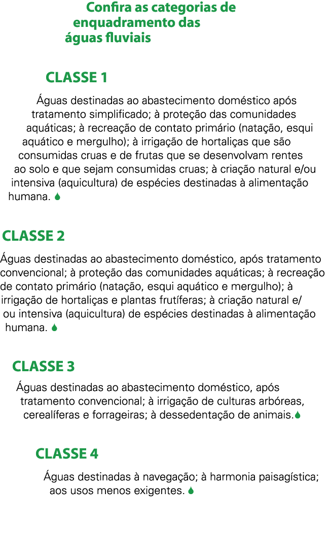 Confira as categorias de enquadramento das  guas fluviais  CLASSE 1  guas destinadas ao abastecimento dom stico ap s    