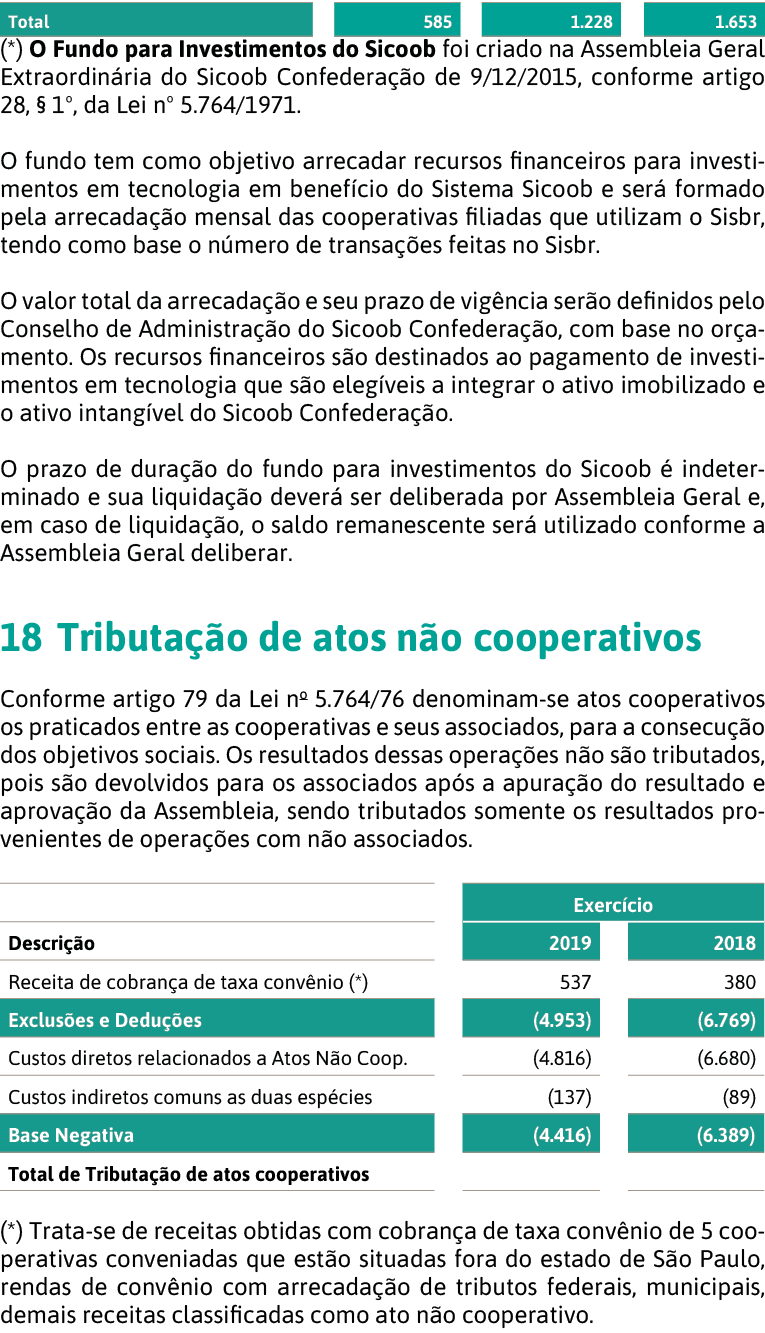  (*) O Fundo para Investimentos do Sicoob foi criado na Assembleia Geral Extraordin ria do Sicoob Confedera  o de 9 1   