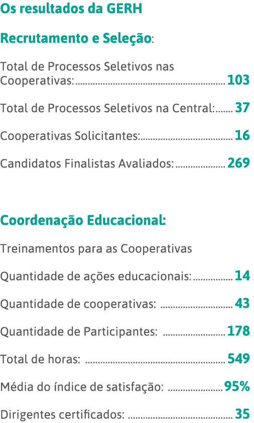 Os resultados da GERH   Recrutamento e Seleção: Total de Processos Seletivos nas Cooperativas: 103 Total de Processos   