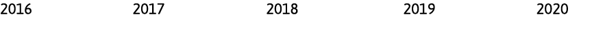 2016            2017          2018         2019          2020