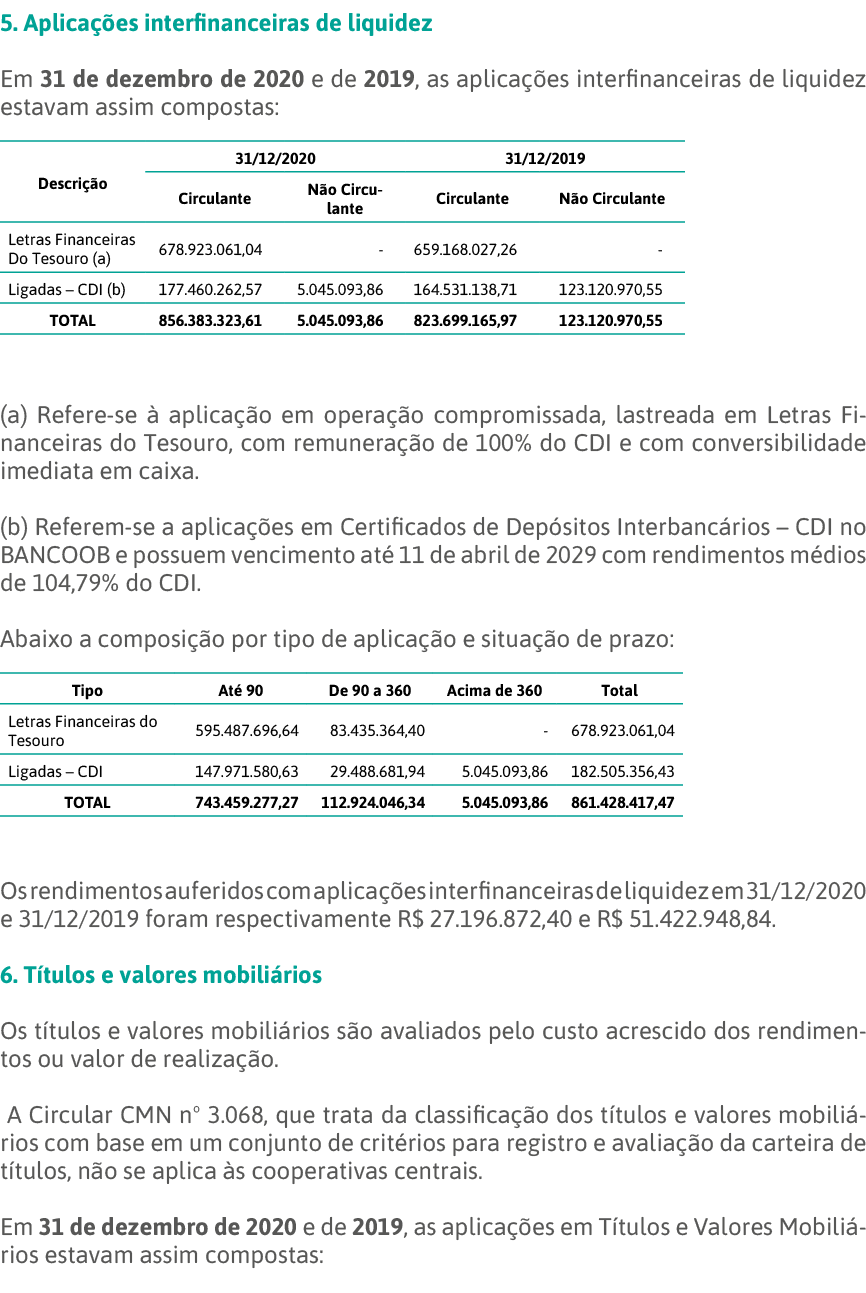 5  Aplicações interfinanceiras de liquidez Em 31 de dezembro de 2020 e de 2019, as aplicações interfinanceiras de liq   