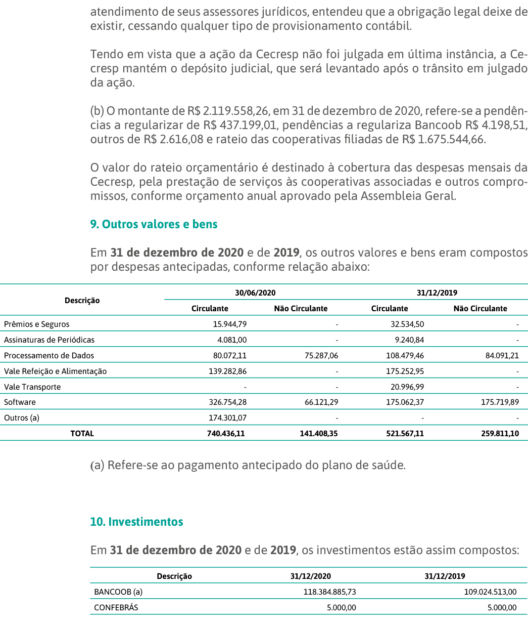 atendimento de seus assessores jurídicos, entendeu que a obrigação legal deixe de existir, cessando qualquer tipo de    