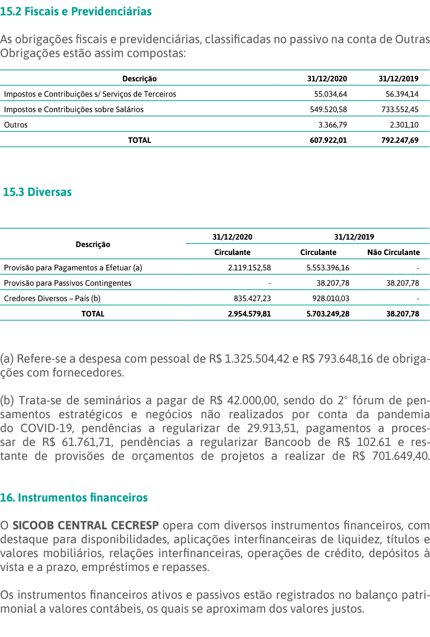 15 2 Fiscais e Previdenciárias As obrigações fiscais e previdenciárias, classificadas no passivo na conta de Outras O   