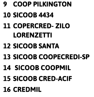 9 COOP PILKINGTON 10 SICOOB 4434 11 COPERCRED- ZILO LORENZETTI 12 SICOOB SANTA 13 SICOOB COOPECREDI-SP 14 Sicoob Coop   