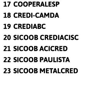 17 COOPERALESP 18 CREDI-CAMDA 19 CREDIABC 20 Sicoob Crediacisc 21 SICOOB ACICRED 22 SICOOB PAULISTA 23 SICOOB METALCRED 