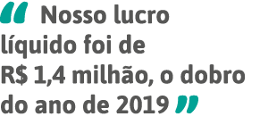   Nosso lucro líquido foi de R  1,4 milhão, o dobro do ano de 2019 