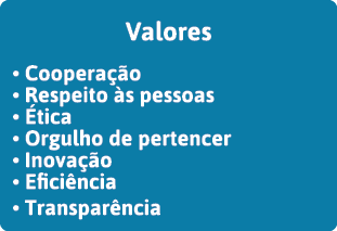 Valores   Cooperação   Respeito às pessoas   Ética   Orgulho de pertencer   Inovação   Eficiência   Transparência