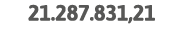  21 287 831,21 