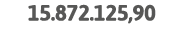  15 872 125,90 