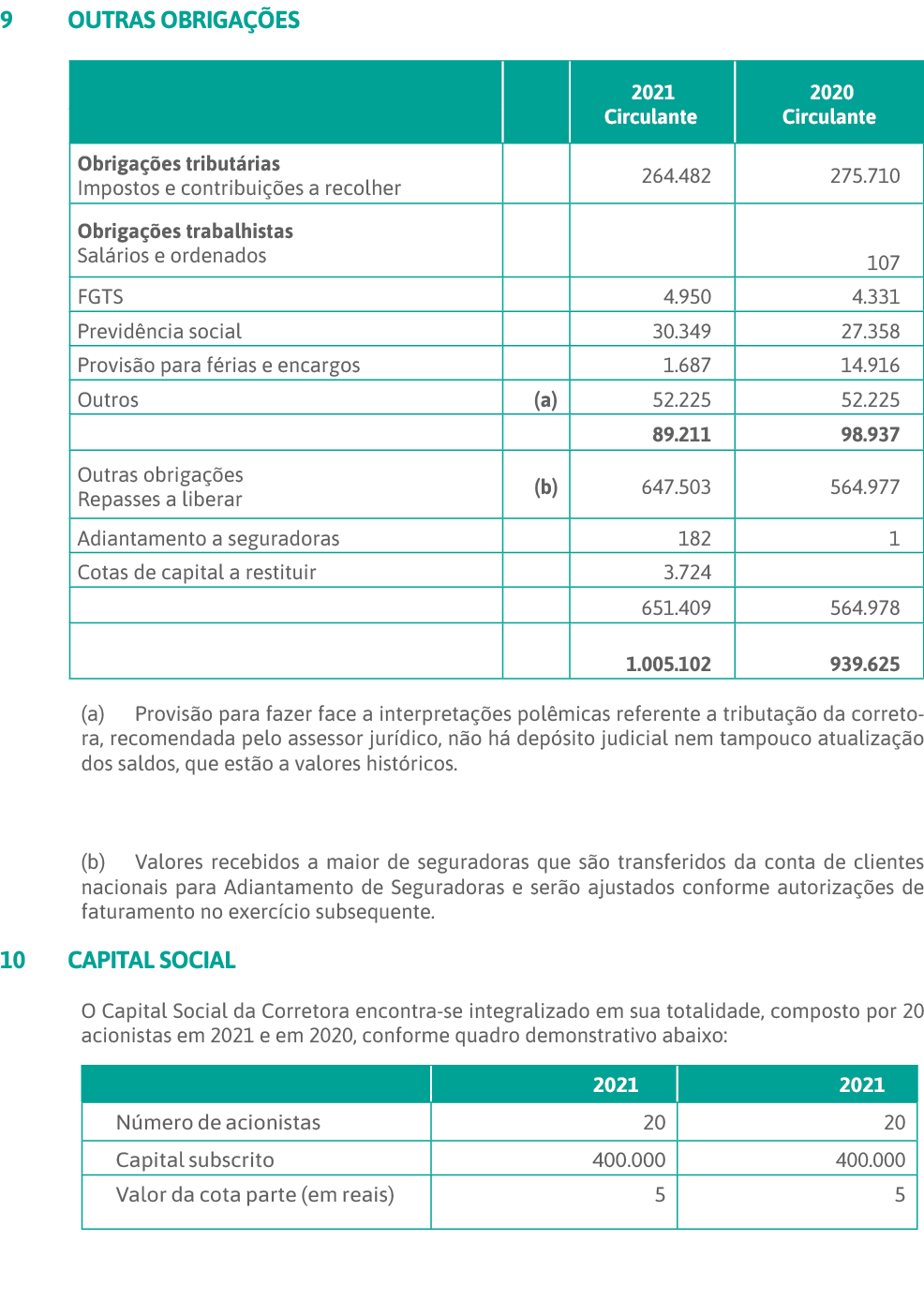 9 OUTRAS OBRIGAÇÕES   (a) Provisão para fazer face a interpretações polêmicas referente a tributação da corretora, re   