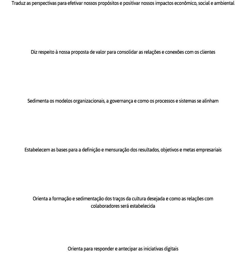 Traduz as perspectivas para efetivar nossos propósitos e positivar nossos impactos econômico, social e ambiental Diz    