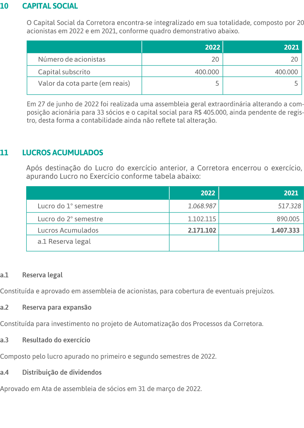 10 CAPITAL SOCIAL O Capital Social da Corretora encontra-se integralizado em sua totalidade, composto por 20 acionist   