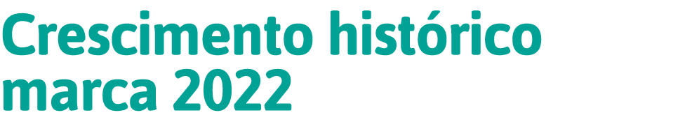 Crescimento histórico marca 2022
