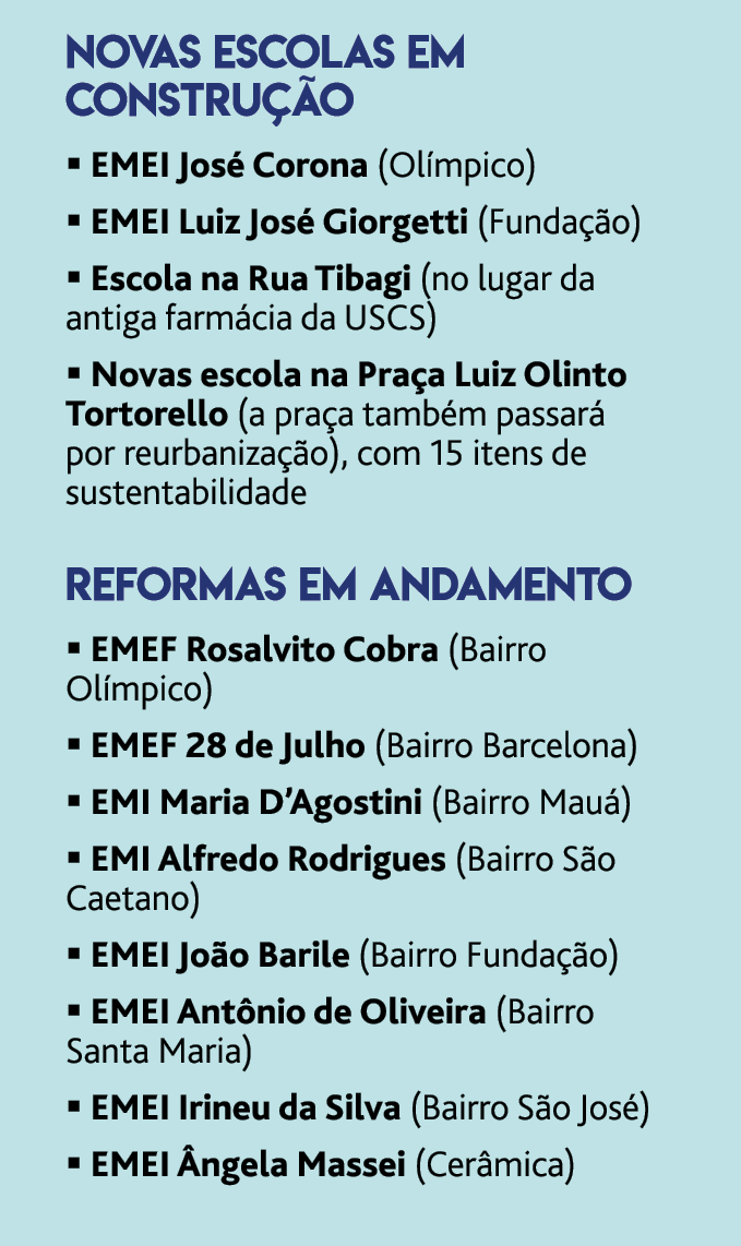 Novas escolas em constru  o   EMEI Jos  Corona (Ol mpico)   EMEI Luiz Jos  Giorgetti (Funda  o)   Escola na Rua Tibag   